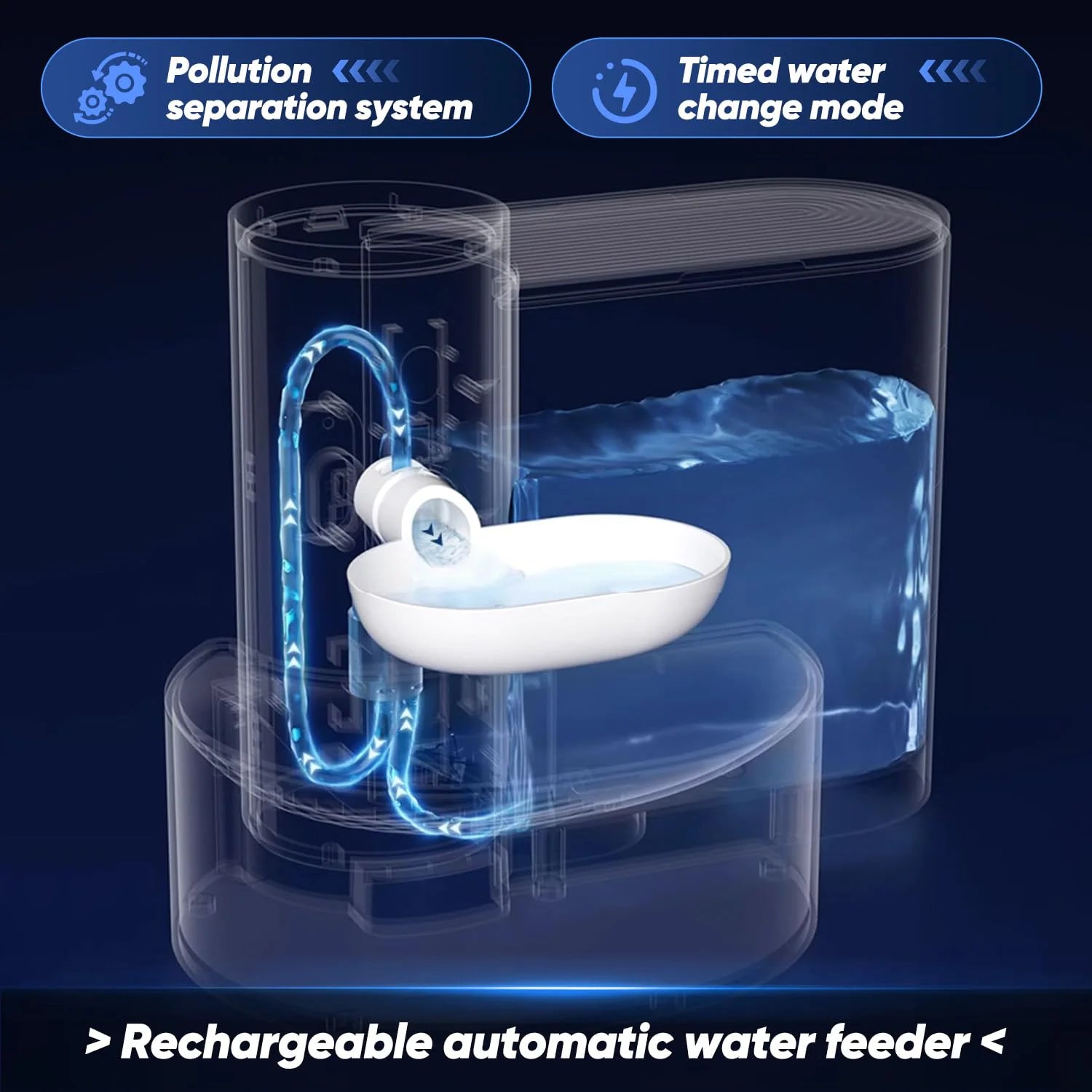 fontaine à eau intelligent pour chat