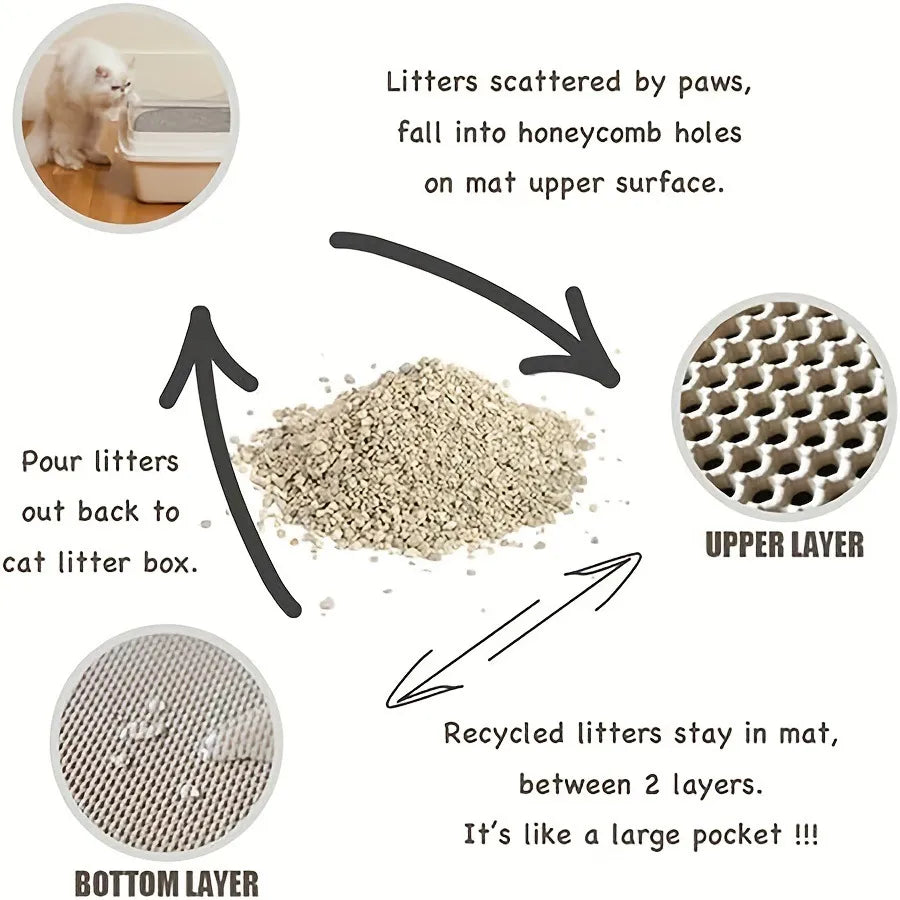 Tapis de litière pour chat double couche